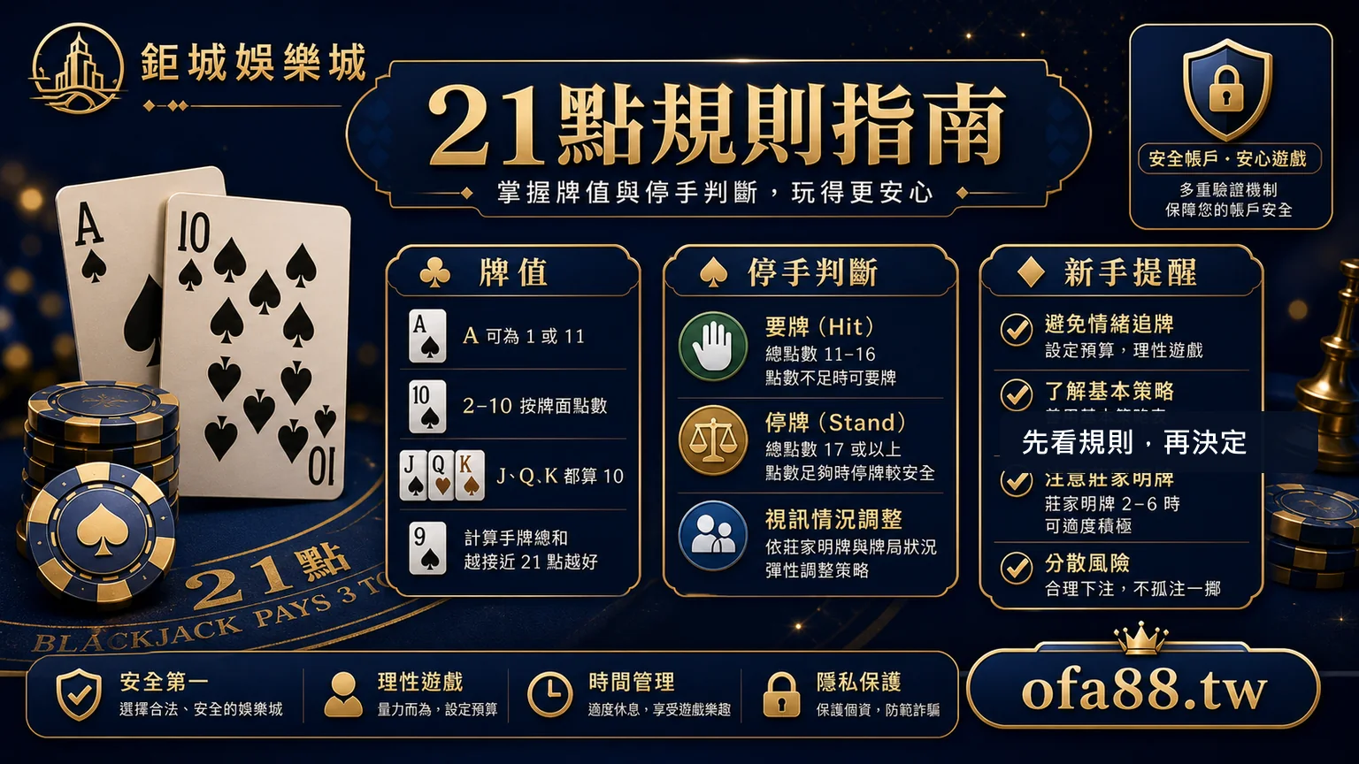 3A娛樂城21點規則牌值停手判斷與新手提醒圖