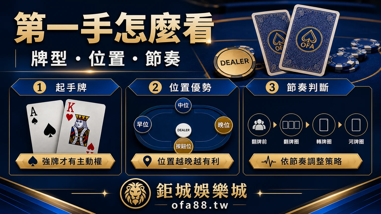 德州撲克第一手判斷說明圖