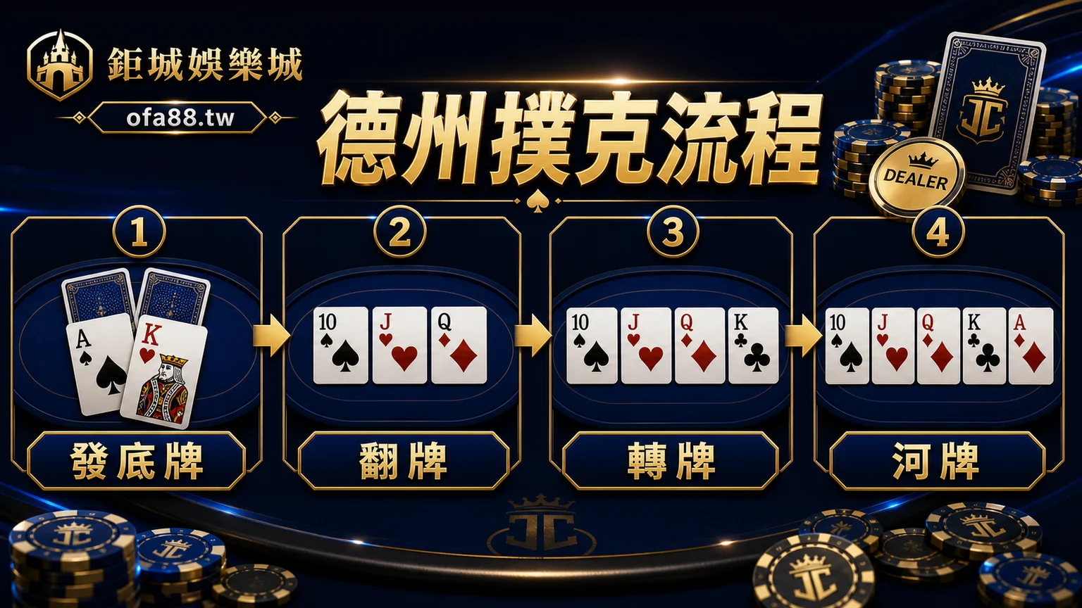 德州撲克發底牌翻牌轉牌河牌流程