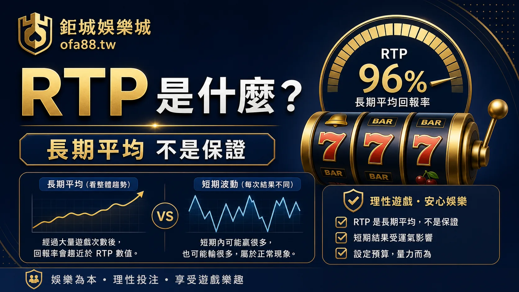 RTP 是什麼？老虎機回報率、長期平均與常見誤解