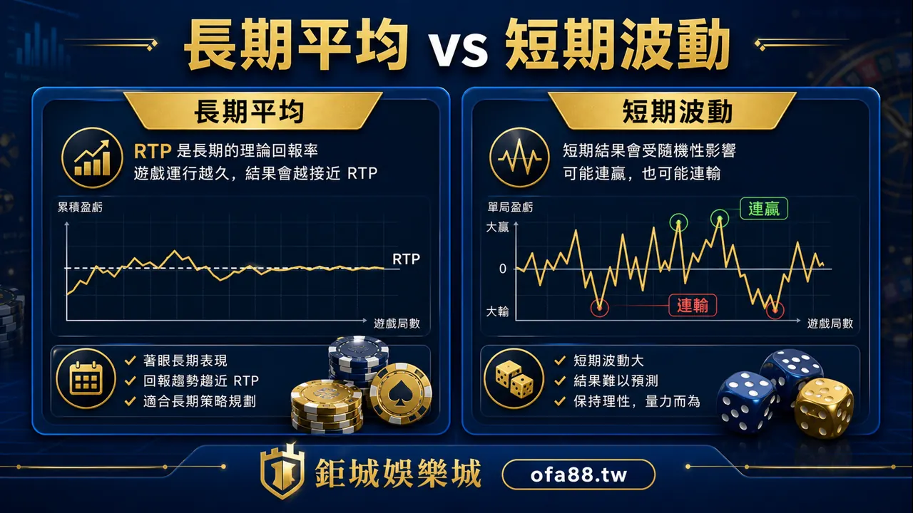 RTP 長期平均與短期波動比較圖