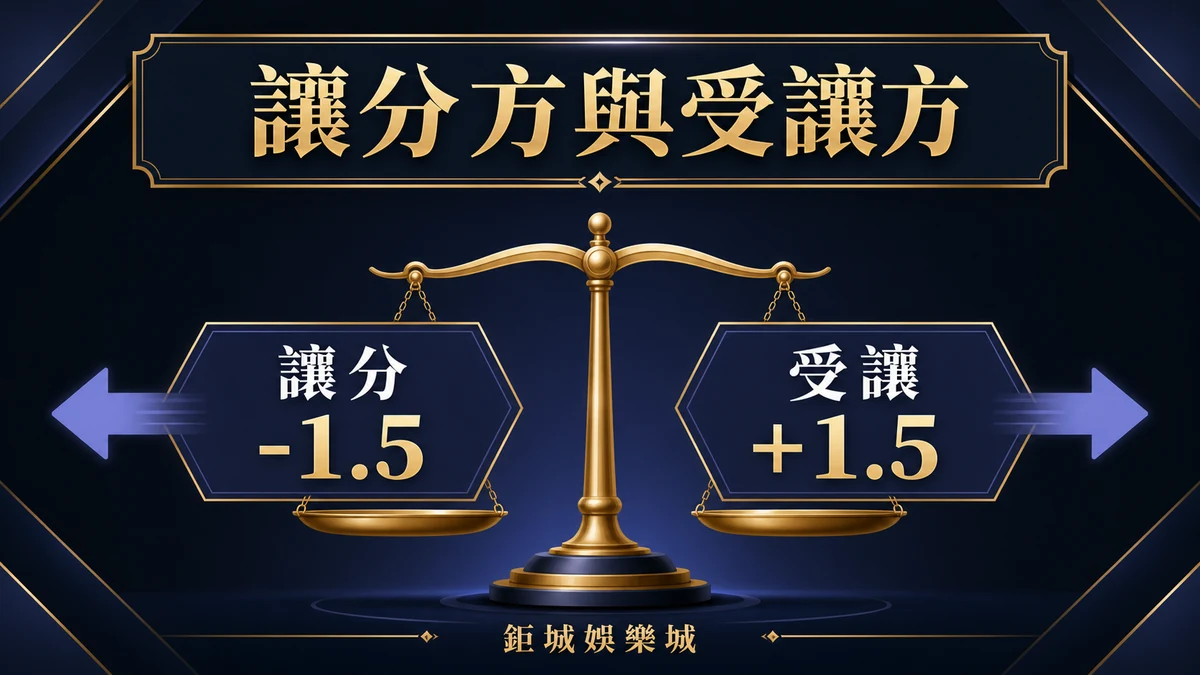 讓分方扣分與受讓方加分的天平式方向說明