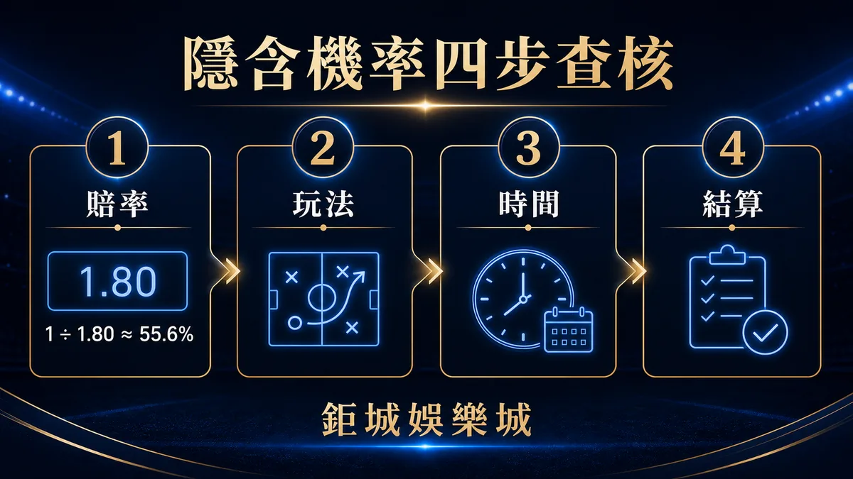 依序確認賠率、玩法、指定時間與結算規則的隱含機率查核圖