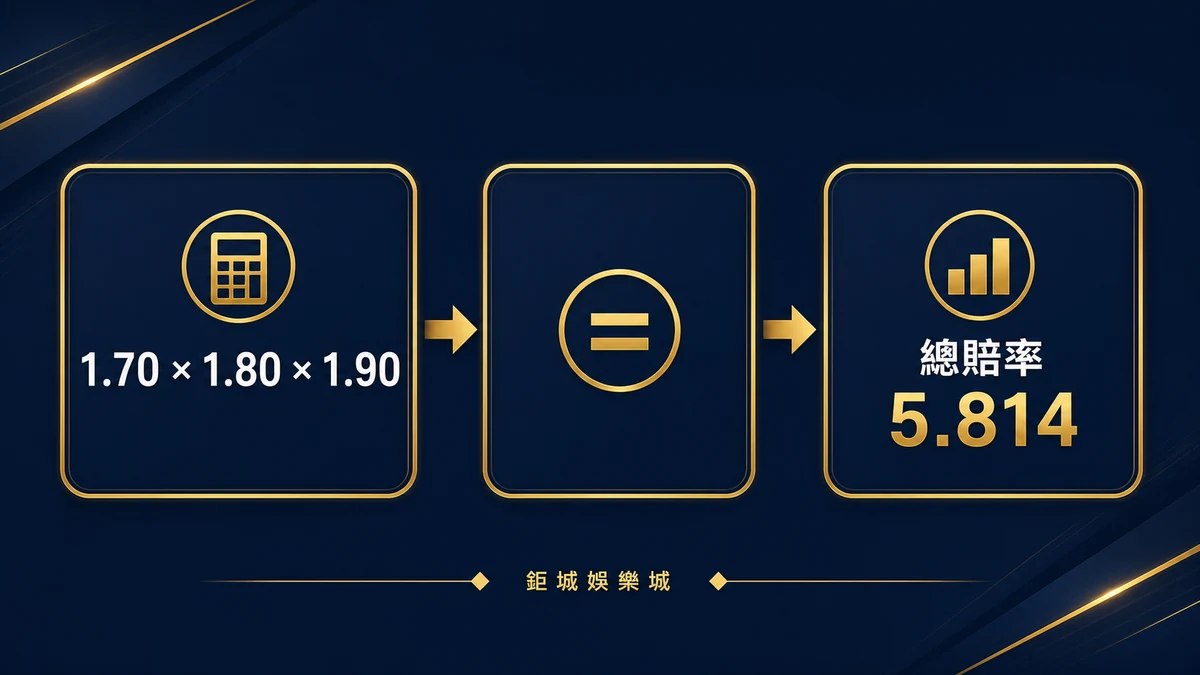 一點七零、一點八零與一點九零連乘得到五點八一四的算式